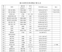 镁砖的导热系数