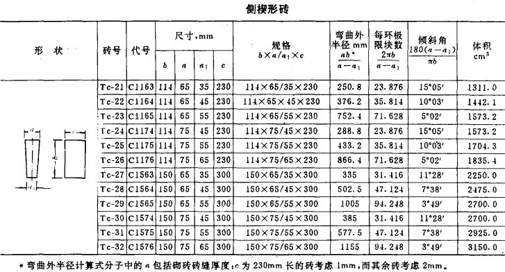 高铝砖型号/规格/标准尺寸