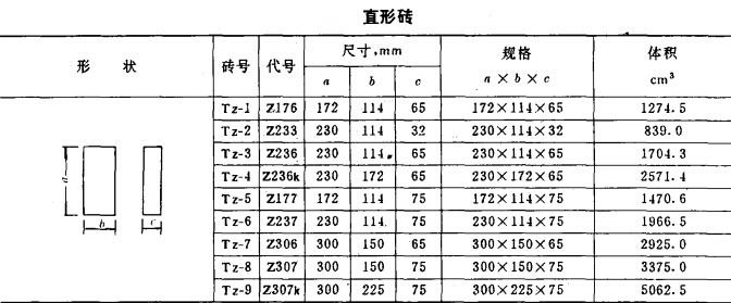 高铝砖型号/规格/标准尺寸