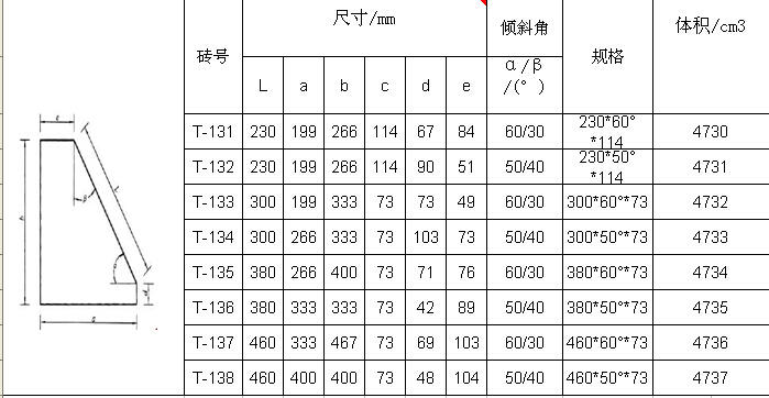 高铝砖型号/规格/标准尺寸