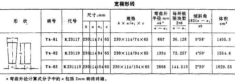 高铝砖型号/规格/标准尺寸