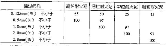 粘土质耐火泥的粒度